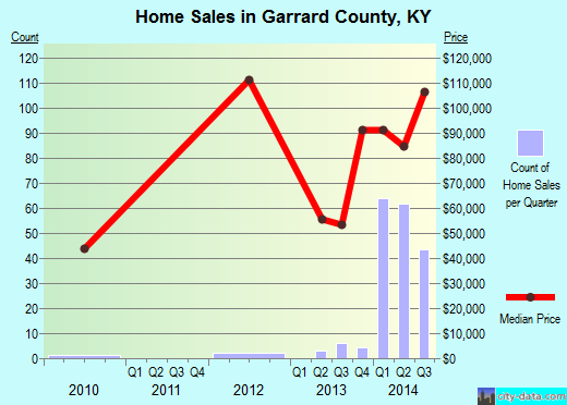 Genesee County,NY real estate house value trend