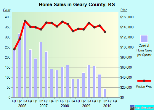 Gila County,AZ real estate house value trend