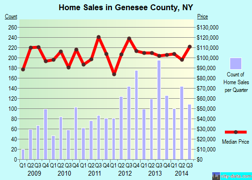 Gillespie County,TX real estate house value trend