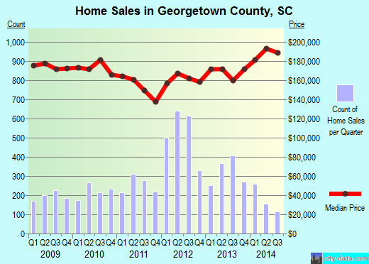 Gilpin County,CO real estate house value trend