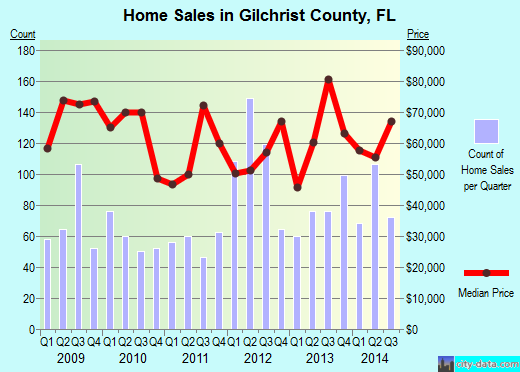 Glascock County,GA real estate house value trend