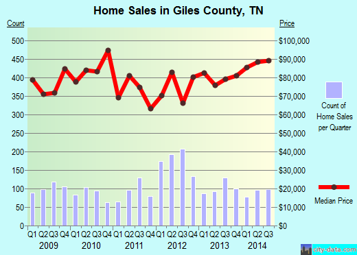 Glenn County,CA real estate house value trend