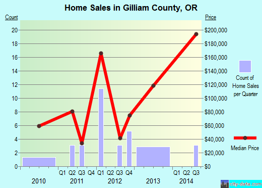 Glynn County,GA real estate house value trend