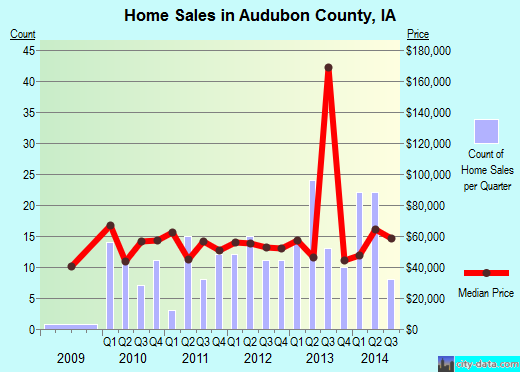 Augusta County,VA real estate house value trend