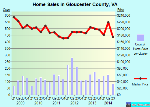 Goshen County,WY real estate house value trend