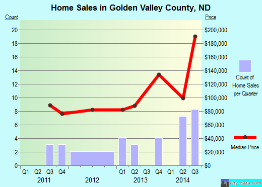 Grady County,OK real estate house value trend