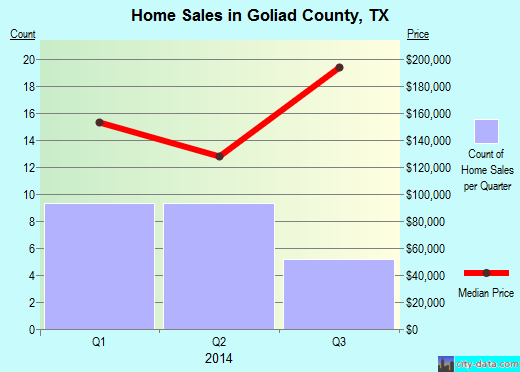 Grafton County,NH real estate house value trend