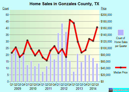 Graham County,AZ real estate house value trend