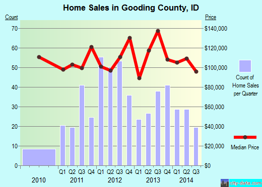Graham County,NC real estate house value trend