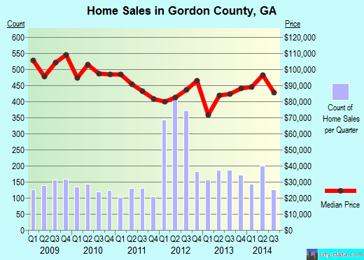 Grainger County,TN real estate house value trend