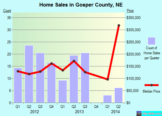 Grand Isle County,VT real estate house value trend