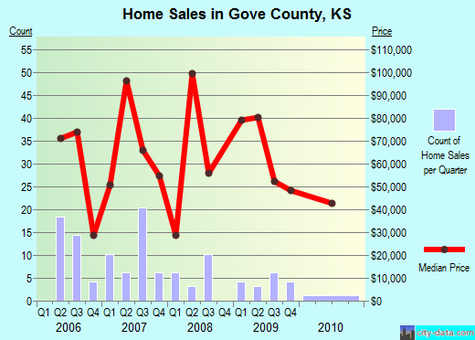 Grand Traverse County,MI real estate house value trend