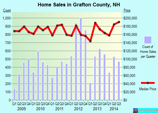 Granite County,MT real estate house value trend