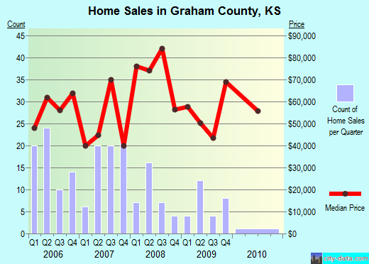Grant County,IN real estate house value trend