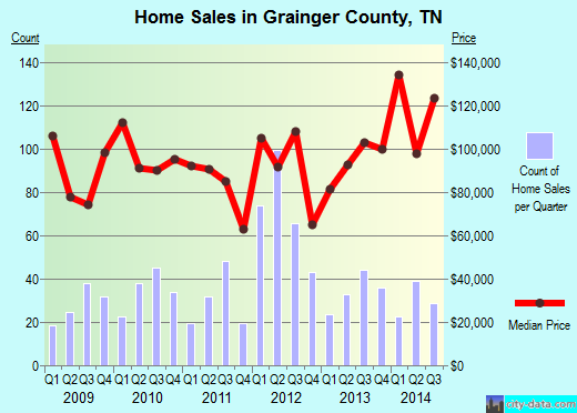 Grant County,KY real estate house value trend