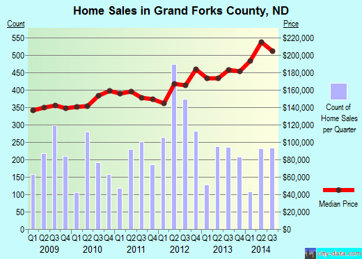 Grant Parish,LA real estate house value trend