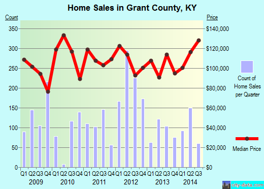 Grant County,WI real estate house value trend
