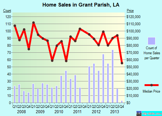 Grant County,WV real estate house value trend