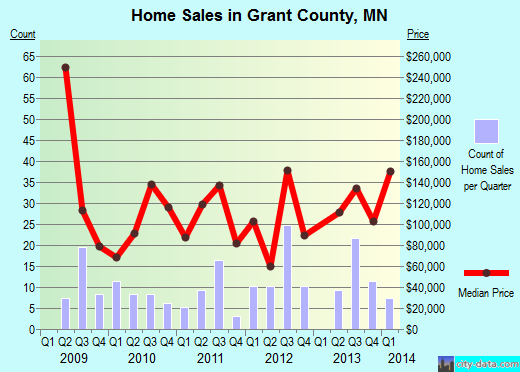 Granville County,NC real estate house value trend