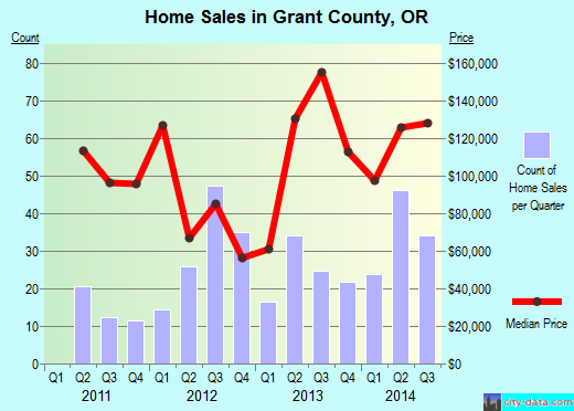 Grays Harbor County,WA real estate house value trend