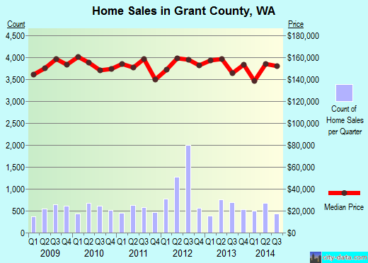 Grayson County,TX real estate house value trend