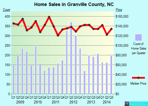 Greeley County,NE real estate house value trend