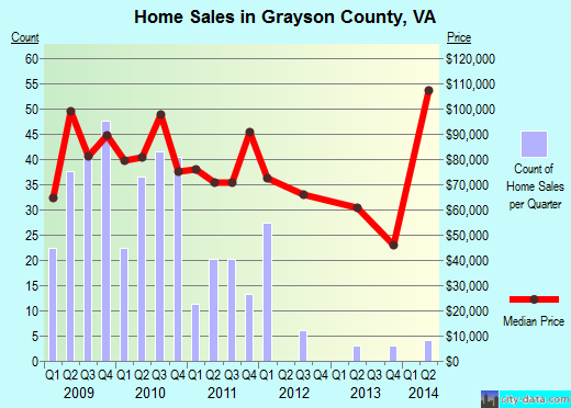 Greene County,IA real estate house value trend