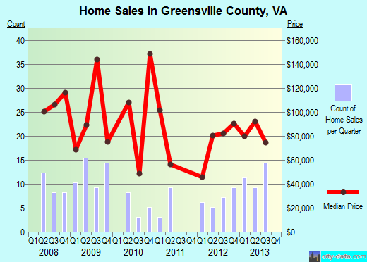 Grimes County,TX real estate house value trend