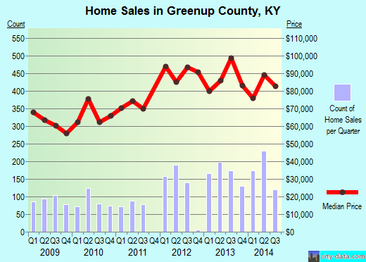 Grundy County,IA real estate house value trend