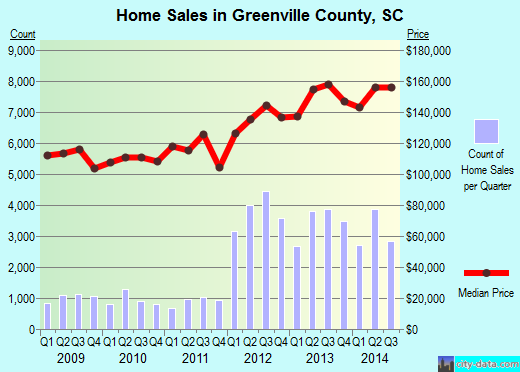 Grundy County,IL real estate house value trend