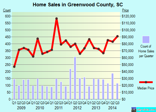 Grundy County,TN real estate house value trend