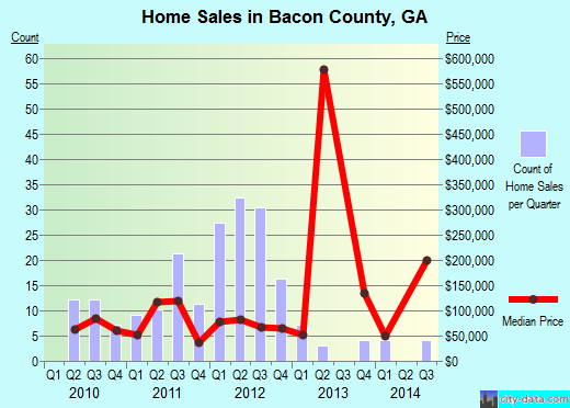 Baker County,FL real estate house value trend