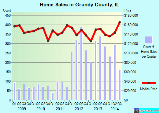 Gwinnett County,GA real estate house value trend