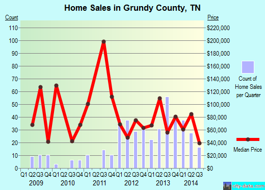 Habersham County,GA real estate house value trend