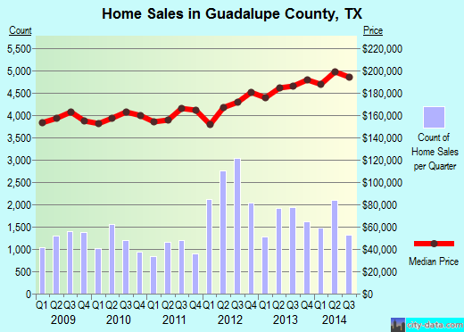 Hale County,AL real estate house value trend
