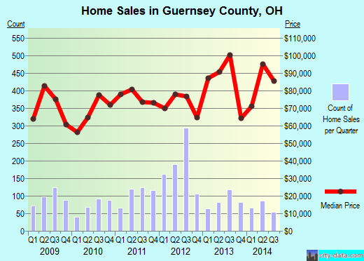 Hale County,TX real estate house value trend