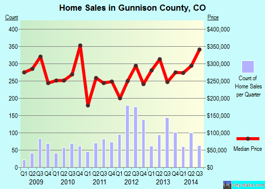 Hall County,GA real estate house value trend