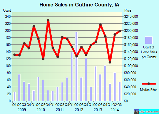 Hall County,NE real estate house value trend
