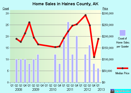 Hamilton County,IA real estate house value trend