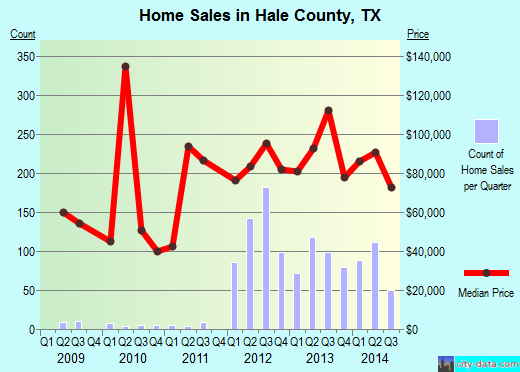 Hamilton County,IN real estate house value trend