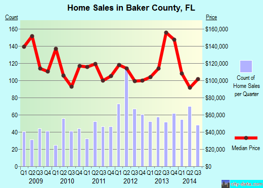 Baker County,OR real estate house value trend