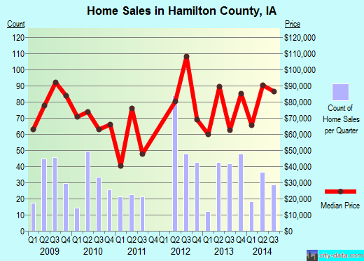 Hampden County,MA real estate house value trend