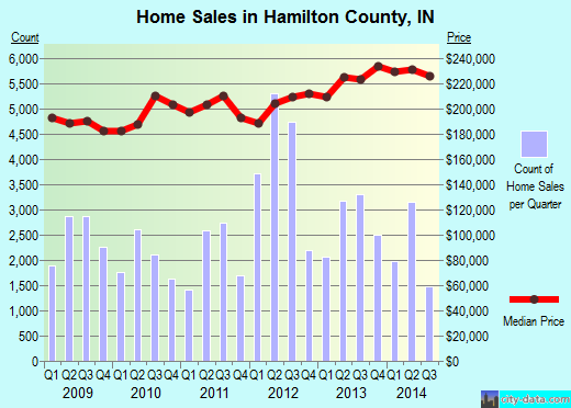 Hampshire County,WV real estate house value trend