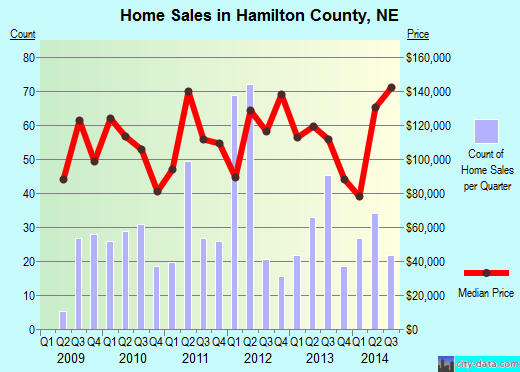 Hampton County,SC real estate house value trend
