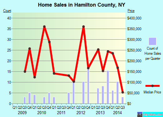 Hancock County,GA real estate house value trend
