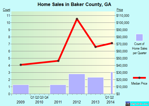 Baldwin County,AL real estate house value trend