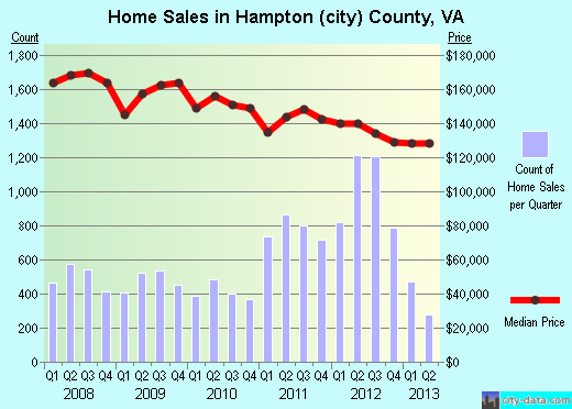 Hancock County,TN real estate house value trend