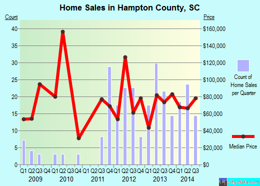 Hancock County,WV real estate house value trend