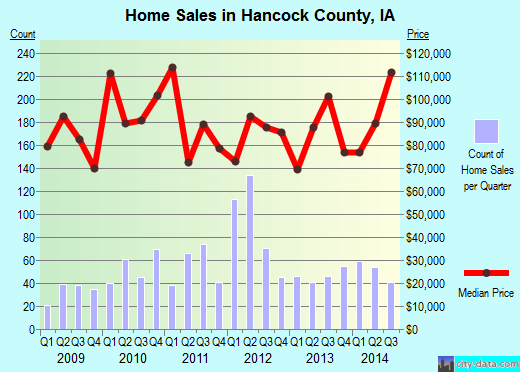Hanover County,VA real estate house value trend