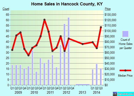 Haralson County,GA real estate house value trend